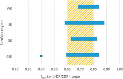 Spatial distribution of Dechlorane Plus and dechlorane related compounds in European background air